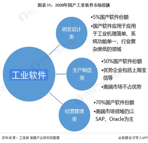 重慶市公布工業(yè)軟件發(fā)展“兩步走”戰(zhàn)略，2027年建成全國(guó)有影響力研發(fā)應(yīng)用高地