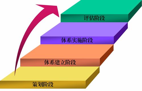 賽寶 賦能軟件全生命周期，引領研發能力卓越提升