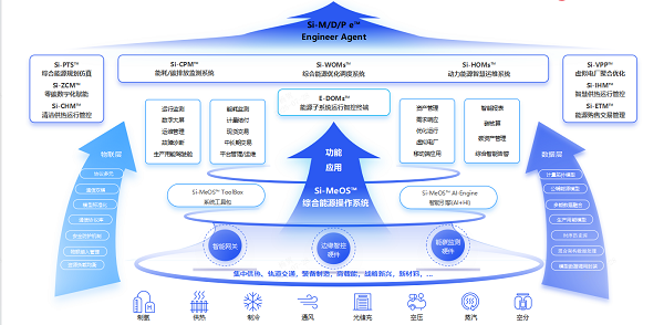 思安云創 以軟件研發為引擎，用數智化重構能源價值，引領用戶側節能服務新范式