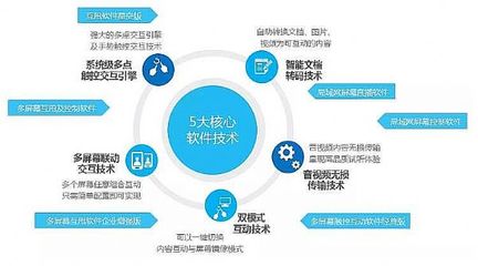 互甩 開啟跨屏幕互動新紀元，HoinWare的創新軟件子品牌